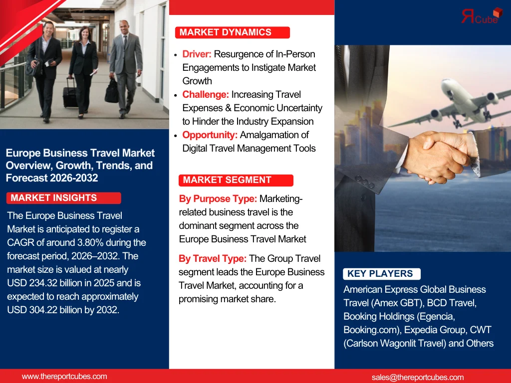 Europe Business Travel Market Report