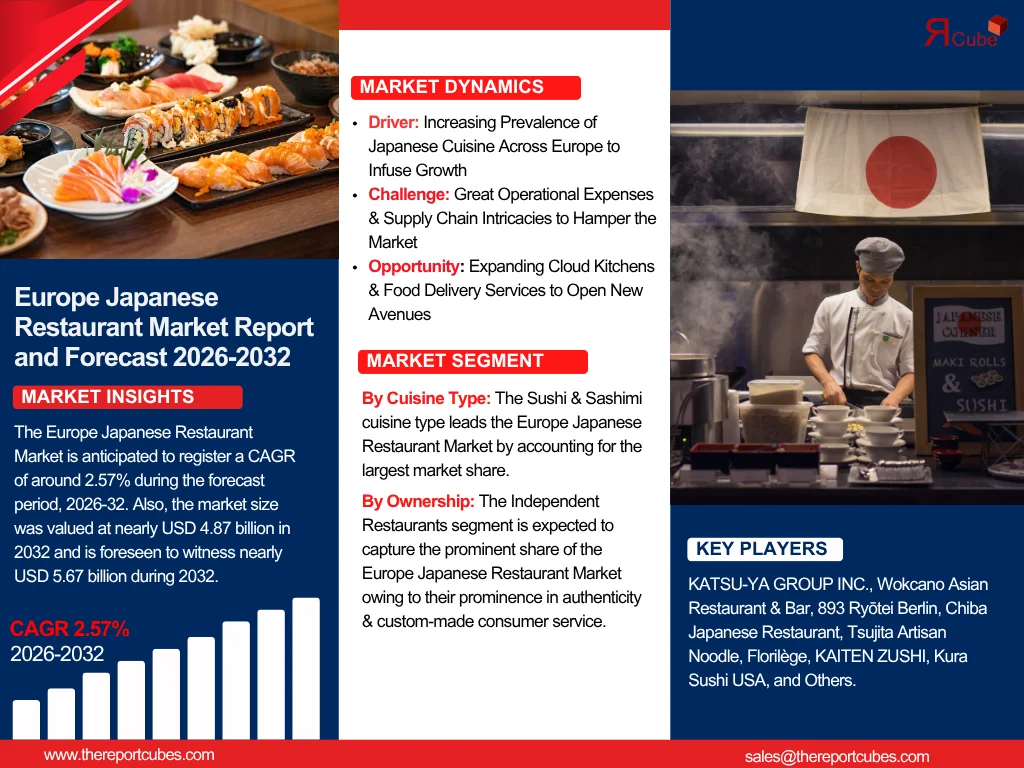 Europe Japanese Restaurant Market