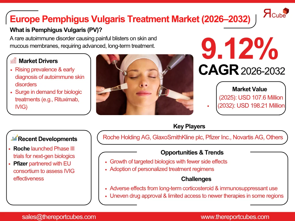 Europe Pemphigus Vulgaris Treatment Market