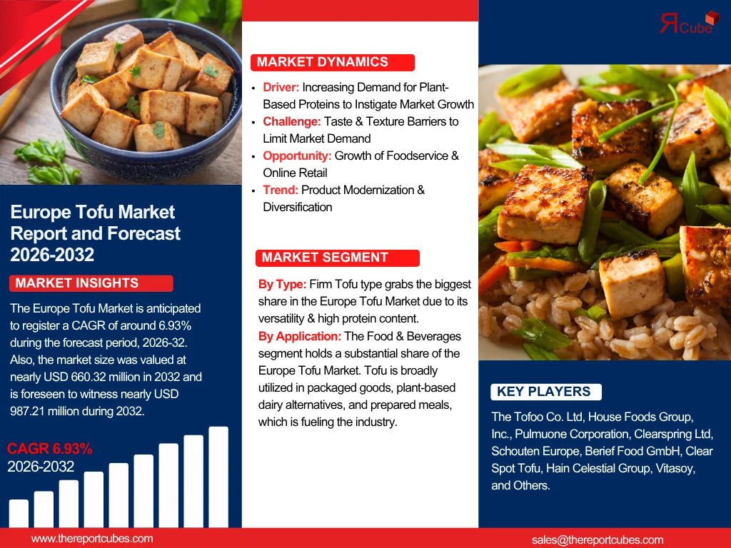 Europe Tofu Market Report and Forecast 2026-2032