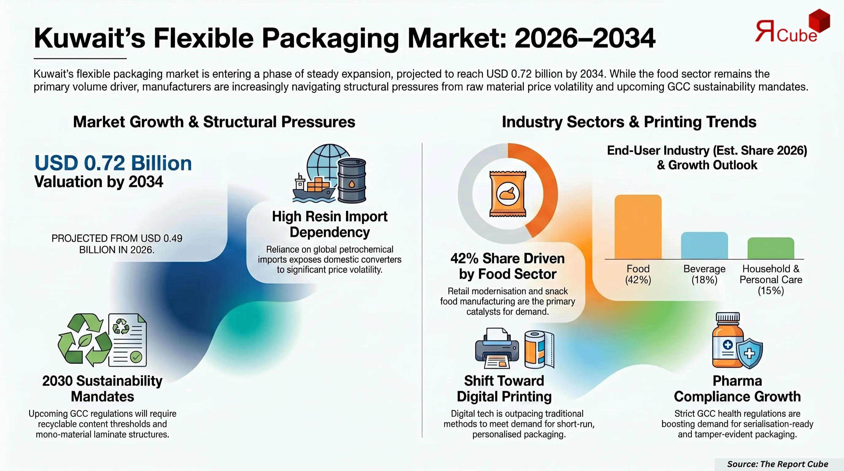 Kuwait Flexible Packaging Market Report
