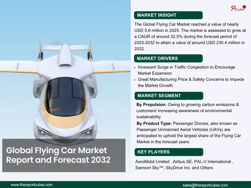Global Flying Car Market Report and Forecast 2032