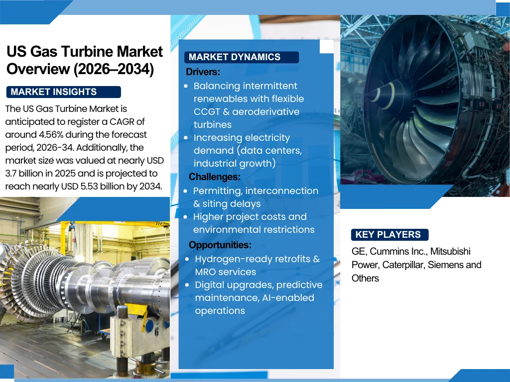 US Gas Turbine Market Report and Forecast 2026-2034