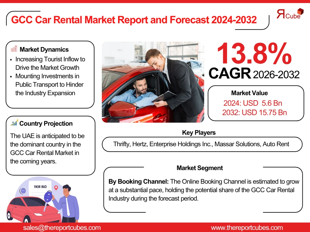 GCC Car Rental Market Report and Forecast 2024-2032
