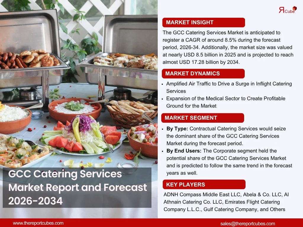 GCC Catering Services Market