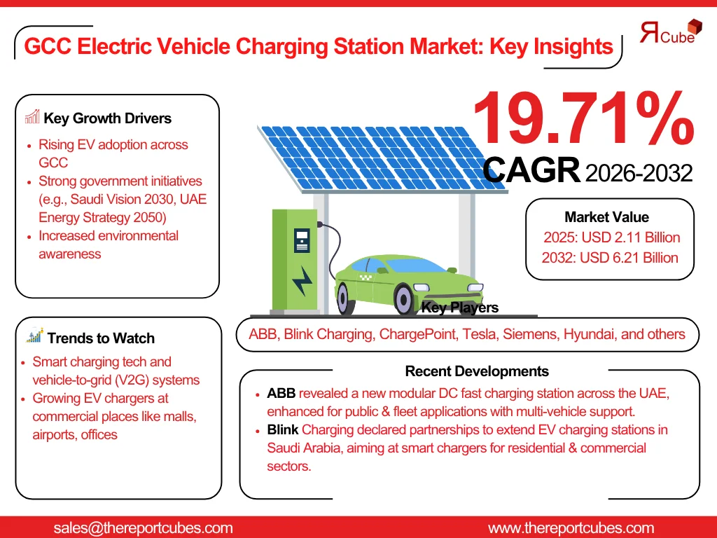 GCC Electric Vehicle Charging Station Market