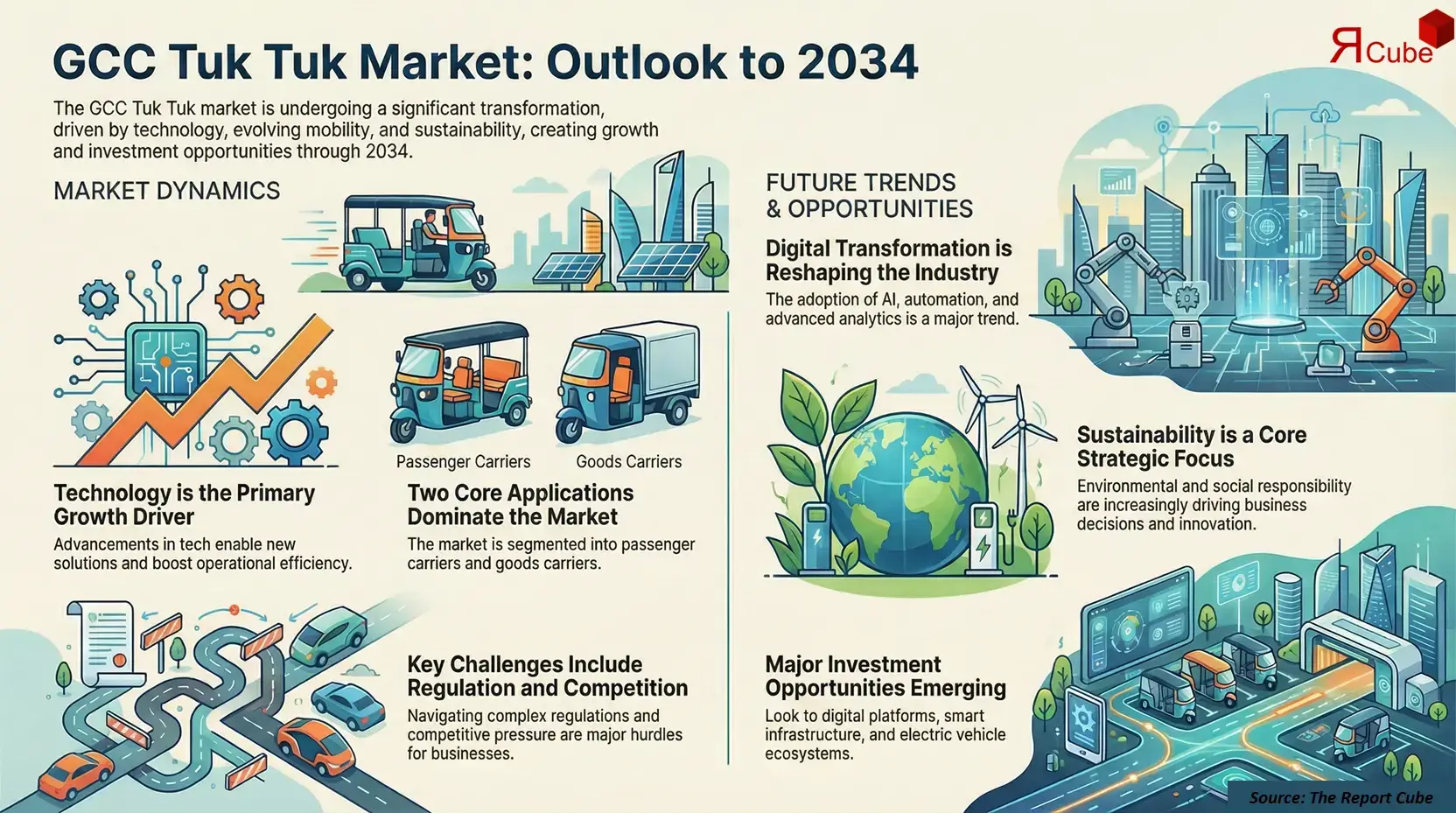 GCC Tuk Tuk Market 2026-2034 infographic highlighting key trends and demand drivers