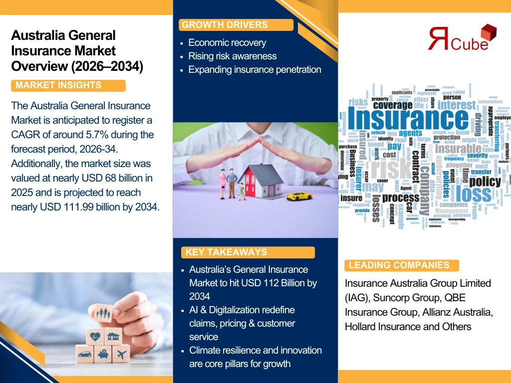 Australia General Insurance Market Report