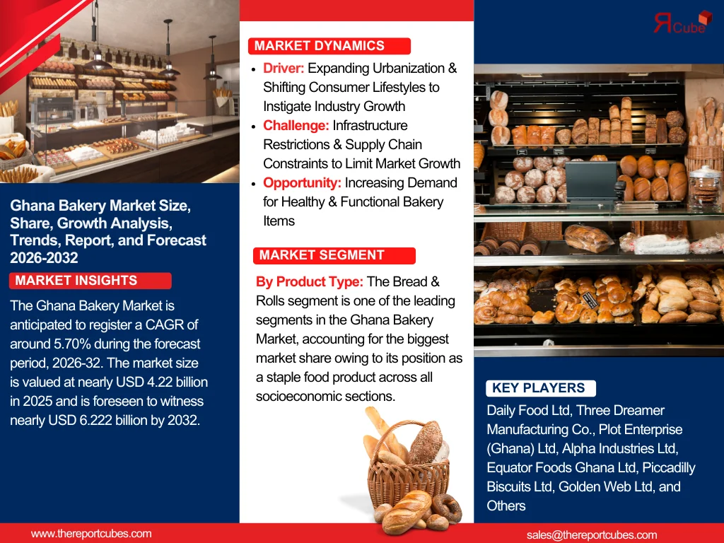 Ghana Bakery Market Report, and Forecast 2026-2032