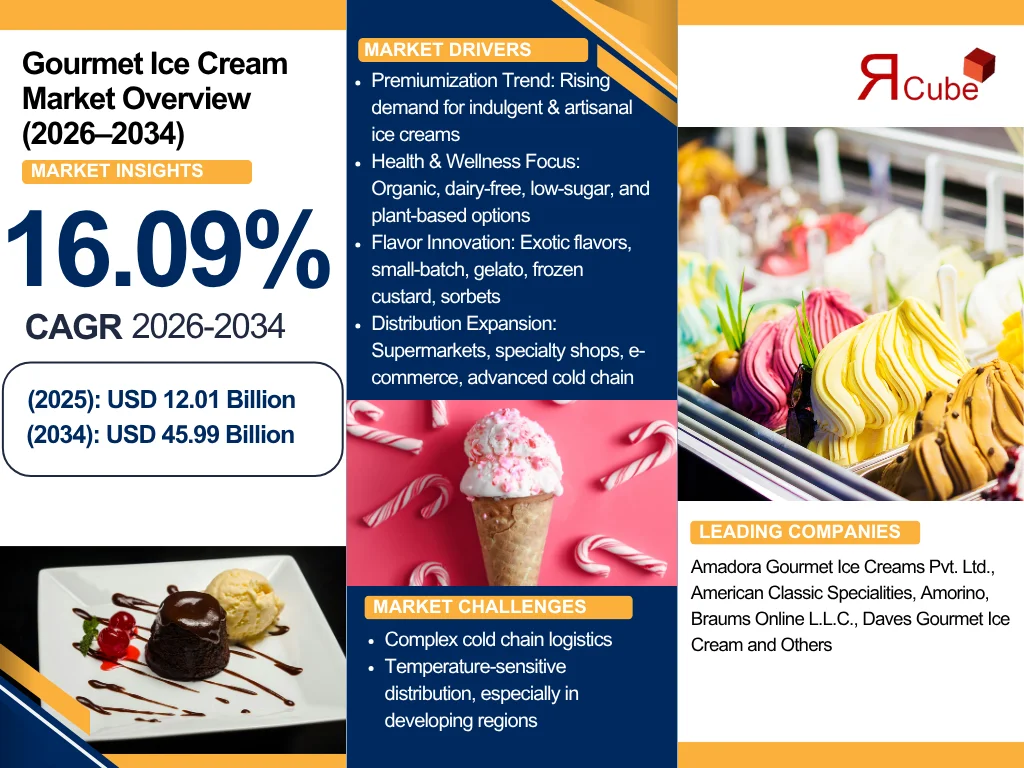Global Gourmet Ice Cream Market Report and Forecast 2026-2034