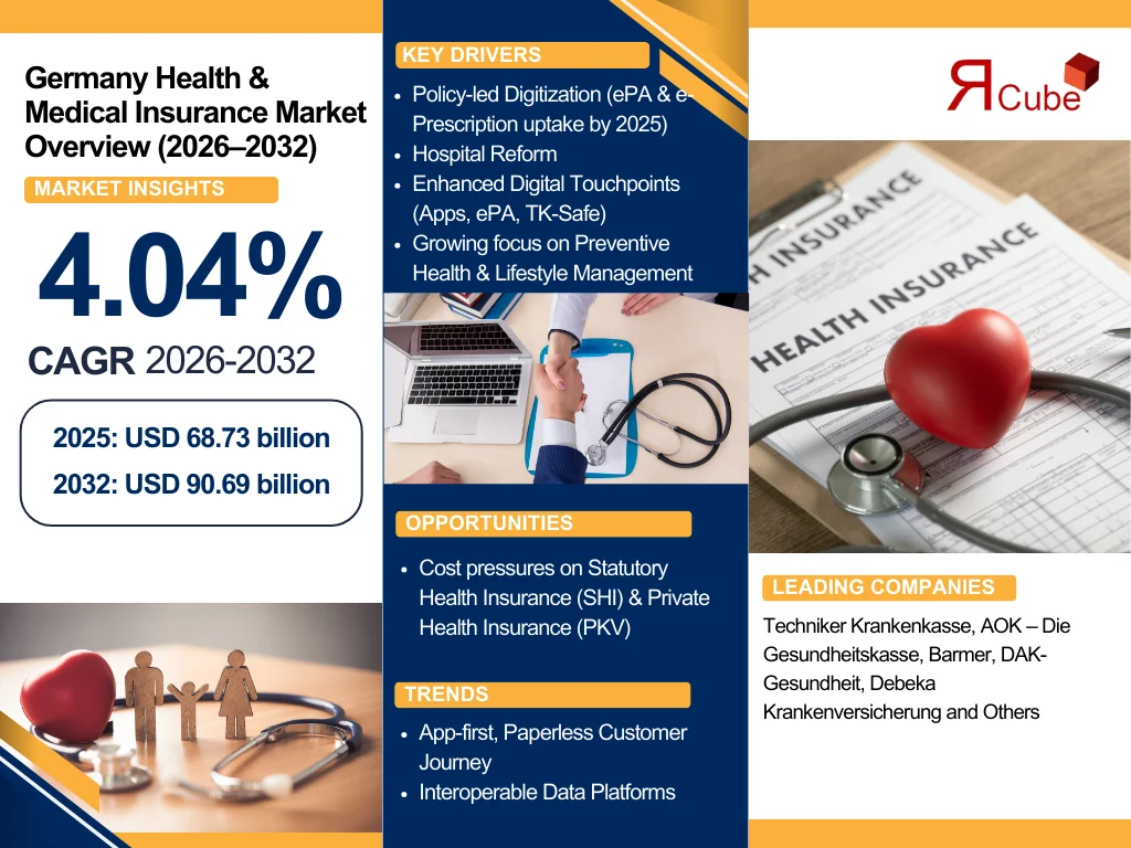 Germany Health & Medical Insurance Market Report