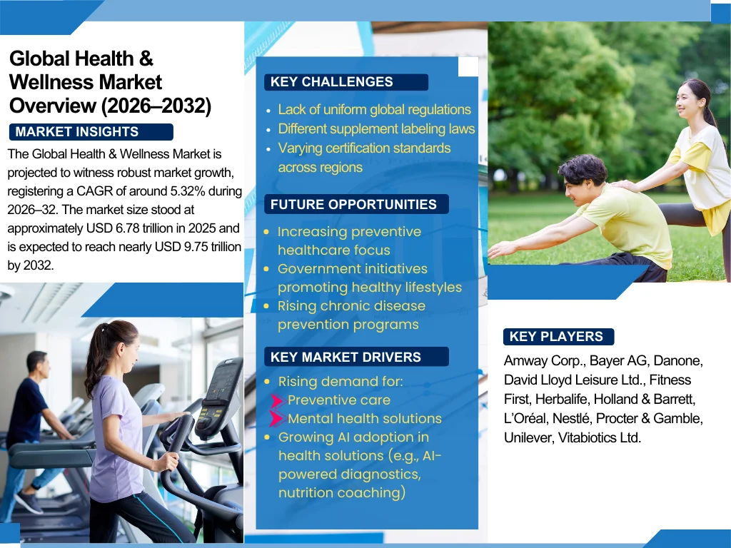 Global Health & Wellness Market Report