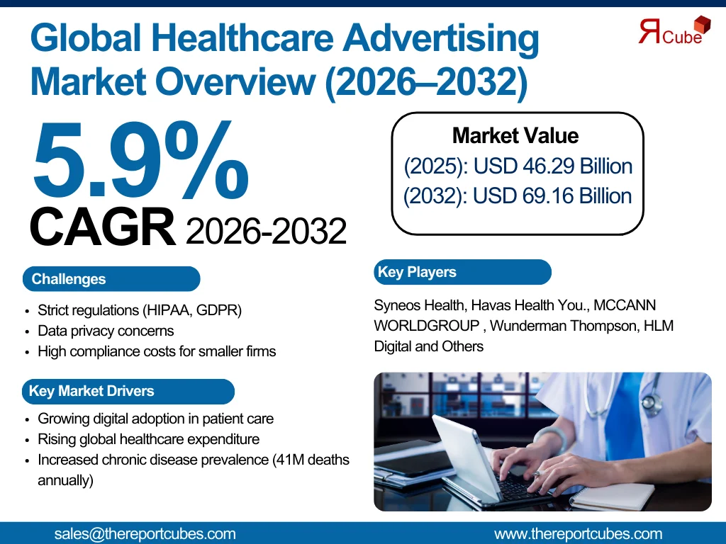 Global Healthcare Advertising Market