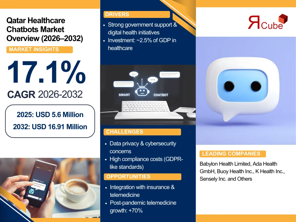 Qatar Healthcare Chatbots Market Report