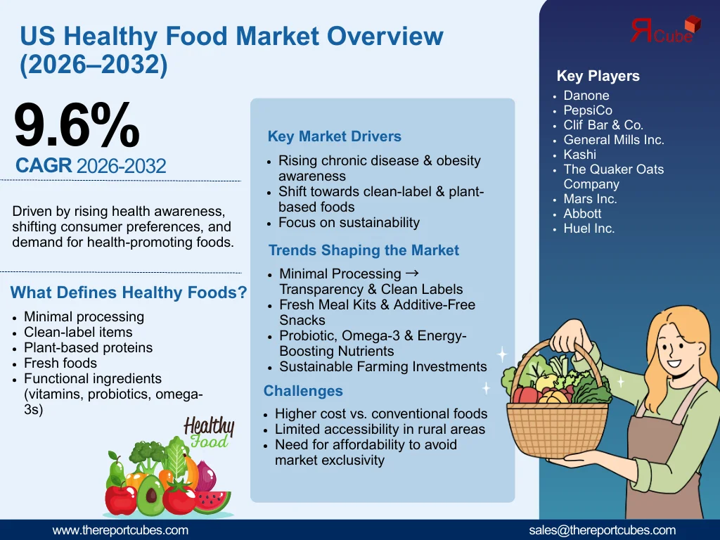US Healthy Food Market Report