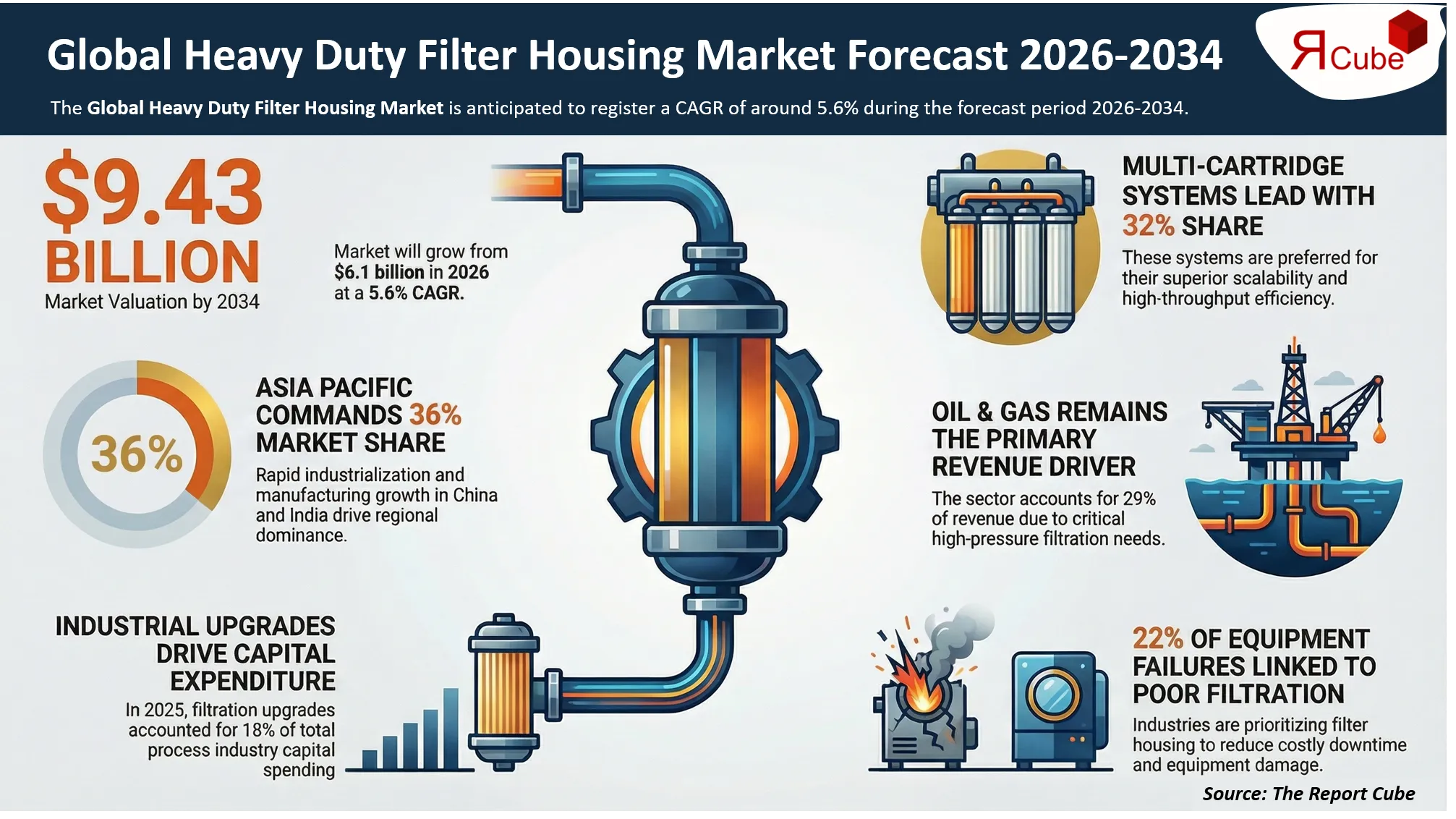 Heavy Duty Filter Housing Market Size, Trend, Demand & Companies Analysis