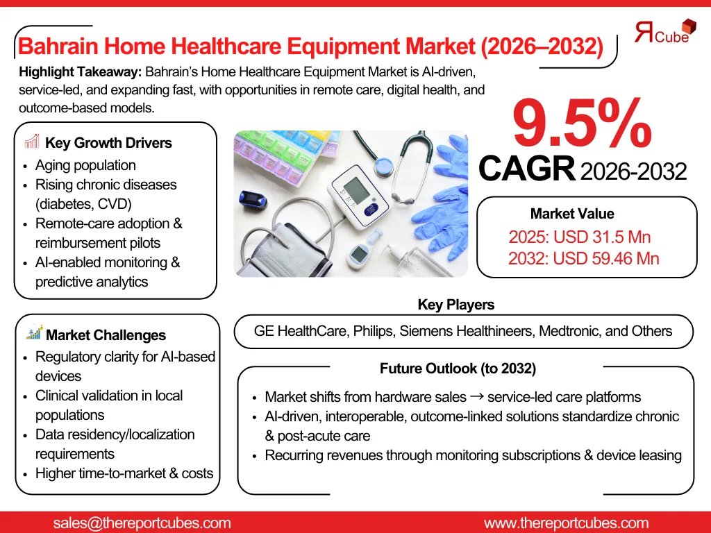 Bahrain Home Healthcare Equipment Market Report