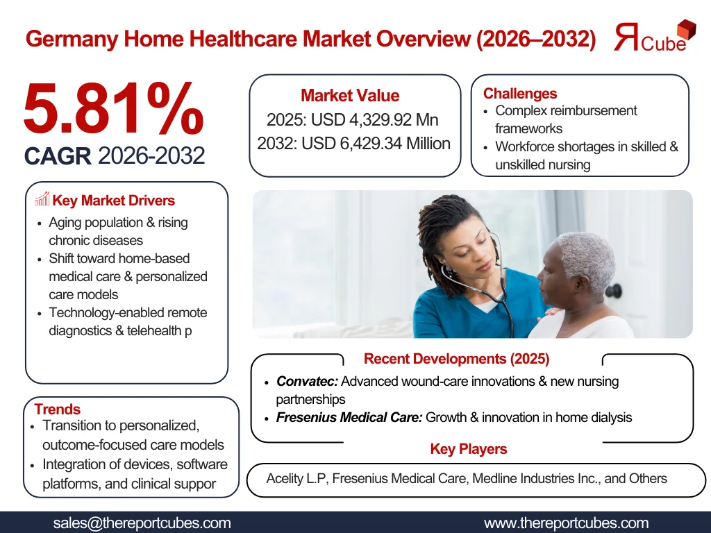 Germany Home Healthcare Market Report