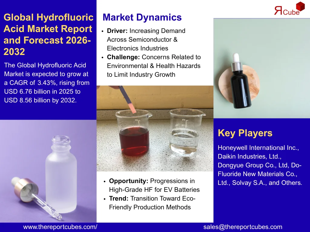 Global Hydrofluoric Acid Market