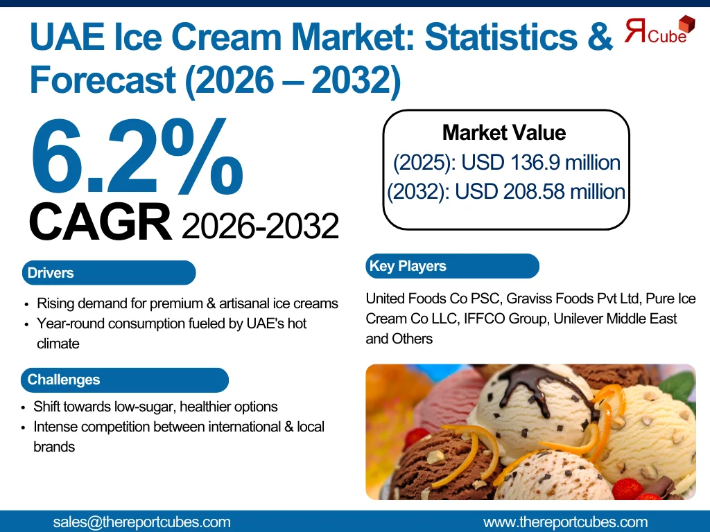 UAE Ice Cream Market Report