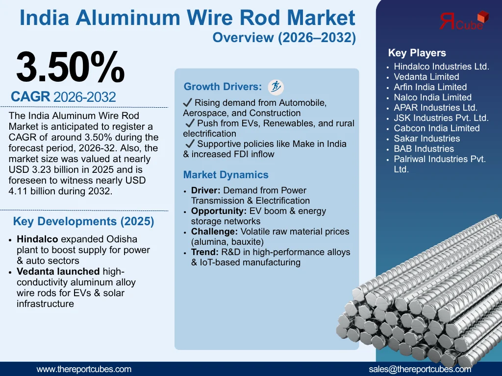 India Aluminum Wire Rod Market