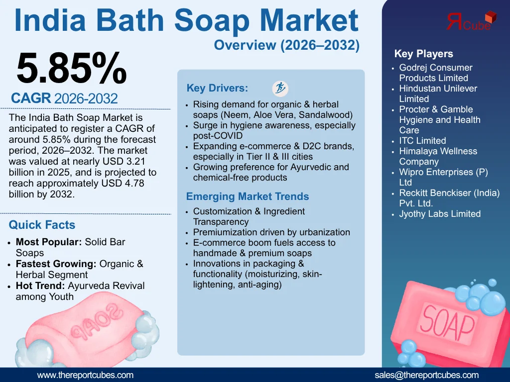 India Bath Soap Market Report, and Forecast 2026-2032