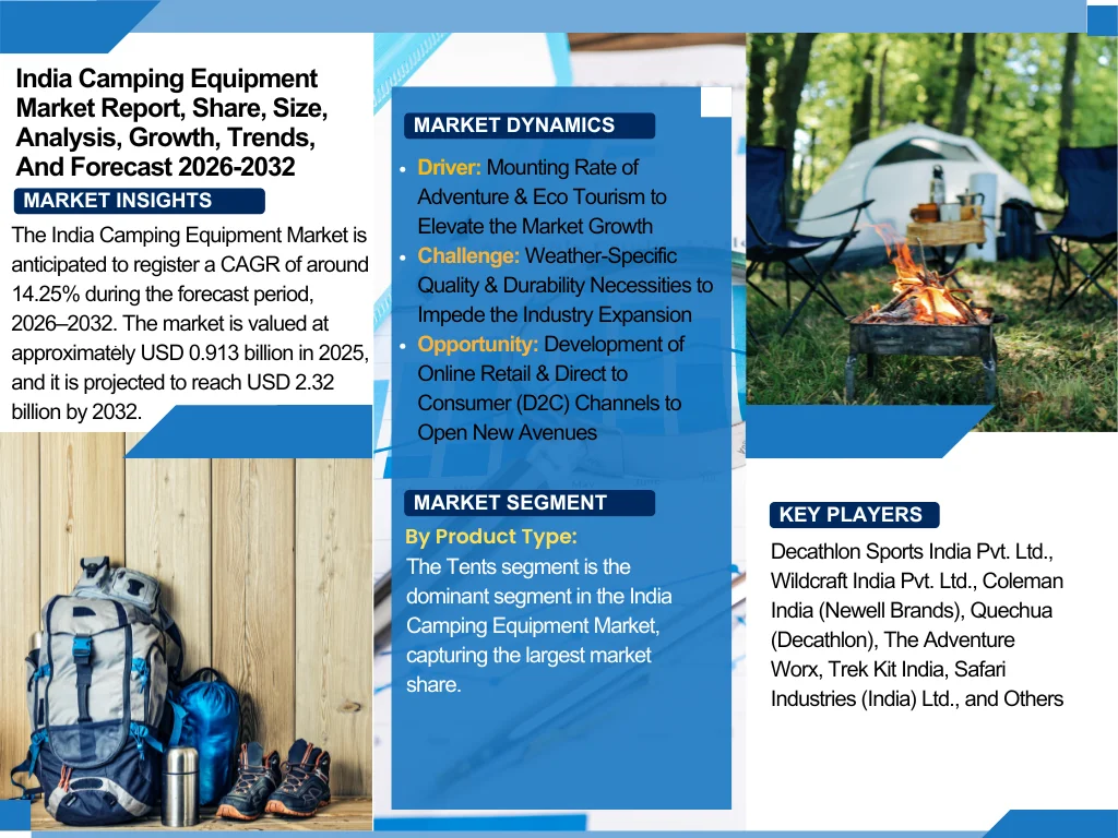 India Camping Equipment Market