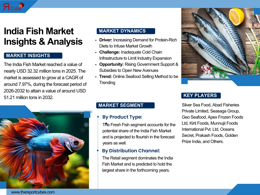 India Fish Market Report