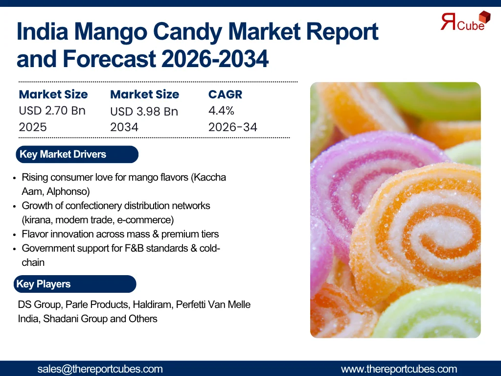 India Mango Candy Market Report and Forecast 2026-2034