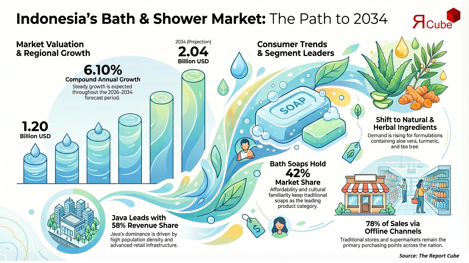 Indonesia Bath & Shower Products Market Report