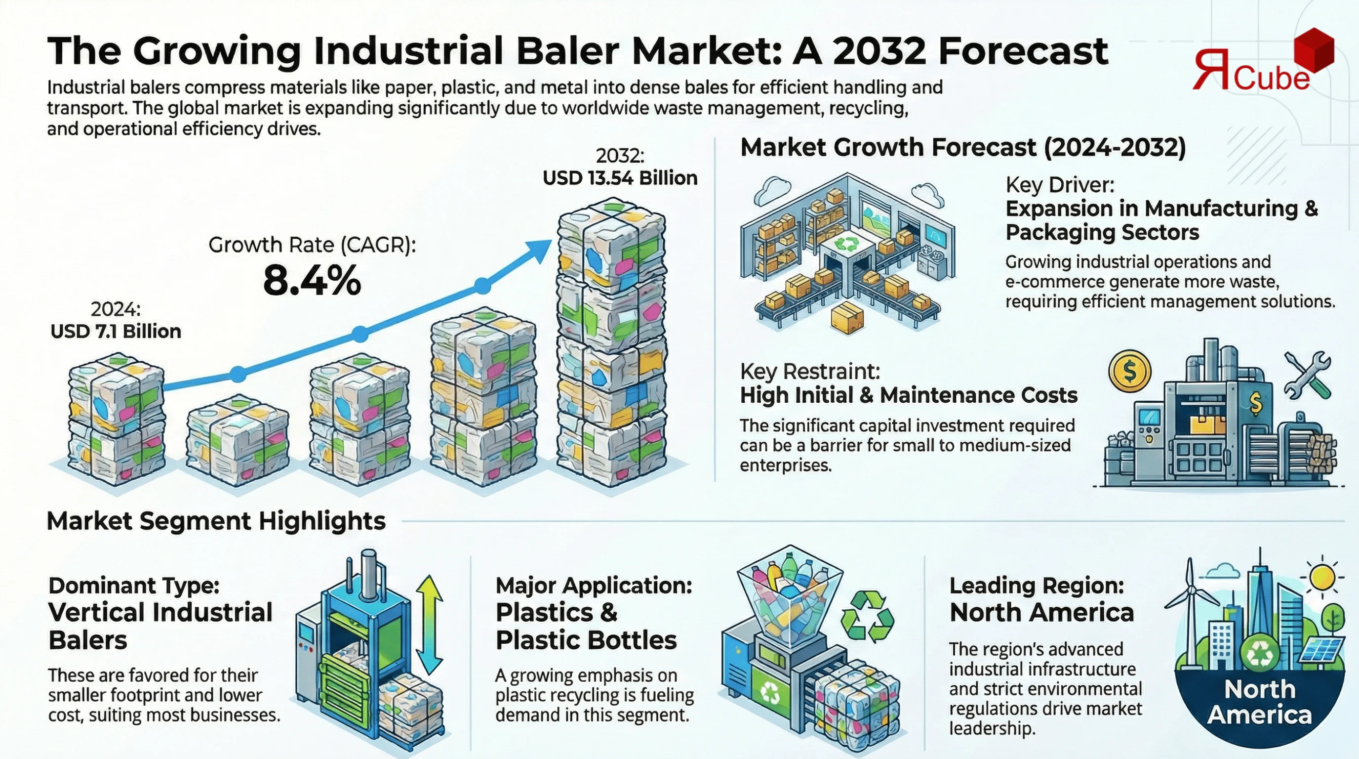 Global Industrial Balers Market Report and Forecast 2025-2032