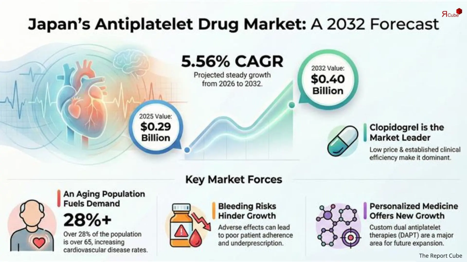 Japan Antiplatelet Drugs Market 2026-2032 infographic highlighting key trends and demand drivers