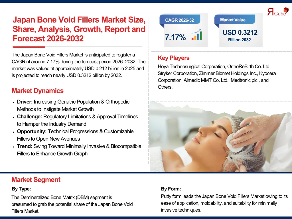 Japan Bone Void Fillers Market Report and Forecast 2026-2032
