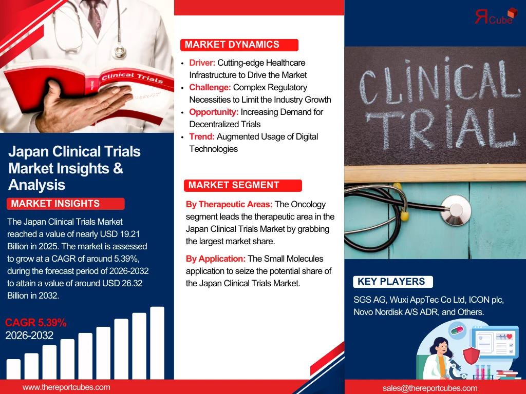 Japan Clinical Trials Market Report and Forecast 2026-2032