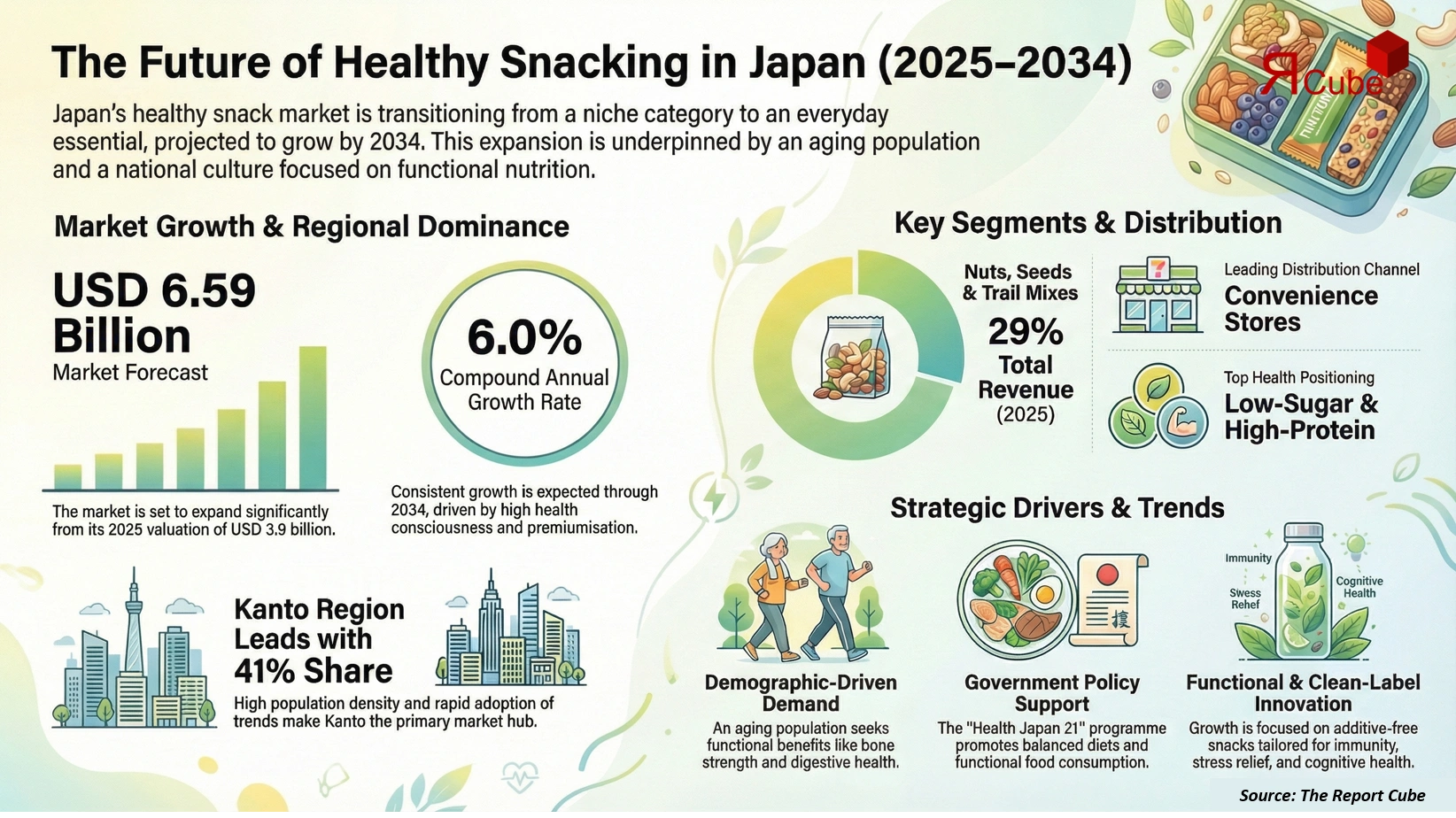 Japan Healthy Snack Foods Market 2026-2034 infographic explaining market structure and opportunities