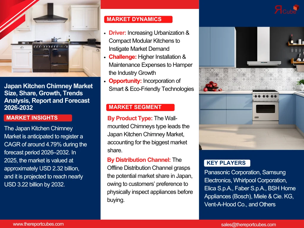 Japan Kitchen Chimney Market Report and Forecast 2026-2032