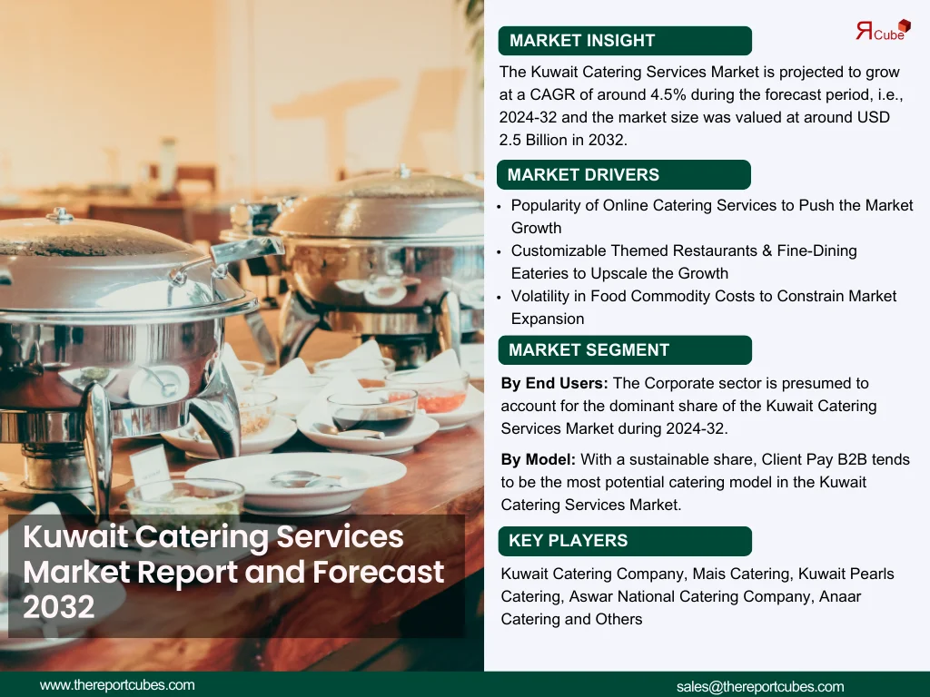 Kuwait Catering Services Market