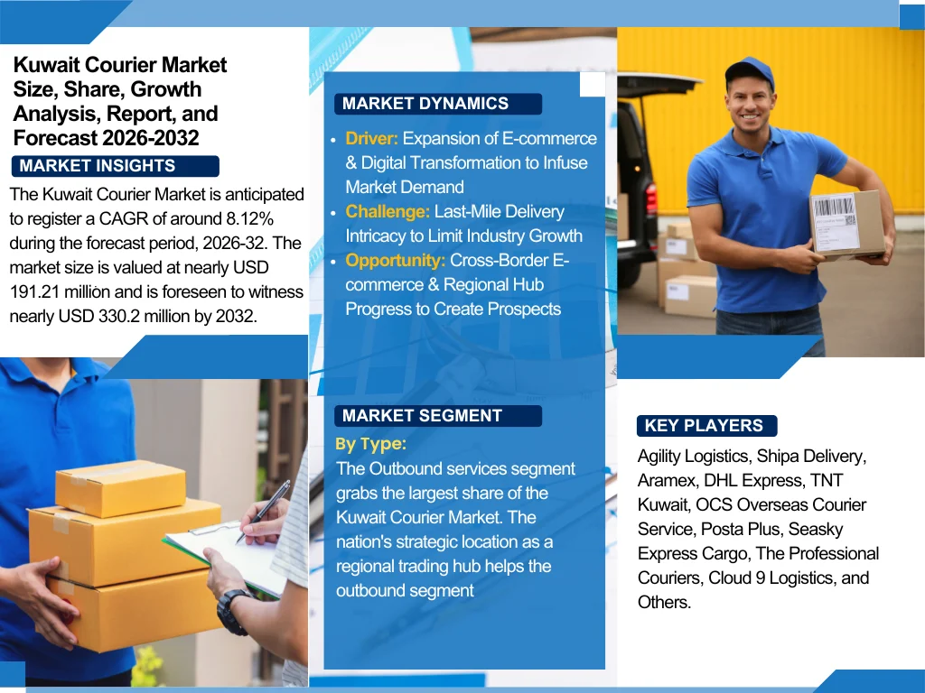 Kuwait Courier Market