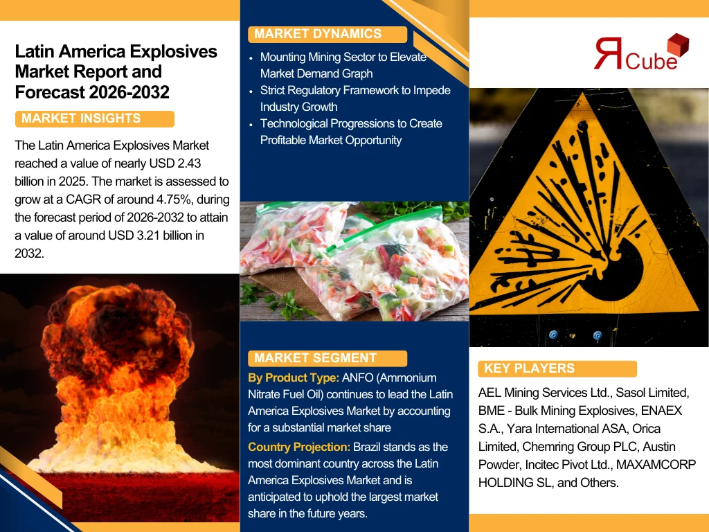 Latin America Explosives Market Report and Forecast 2026-2032