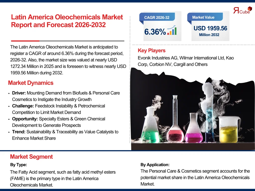 Latin America Oleochemicals Market Report and Forecast 2026-2032