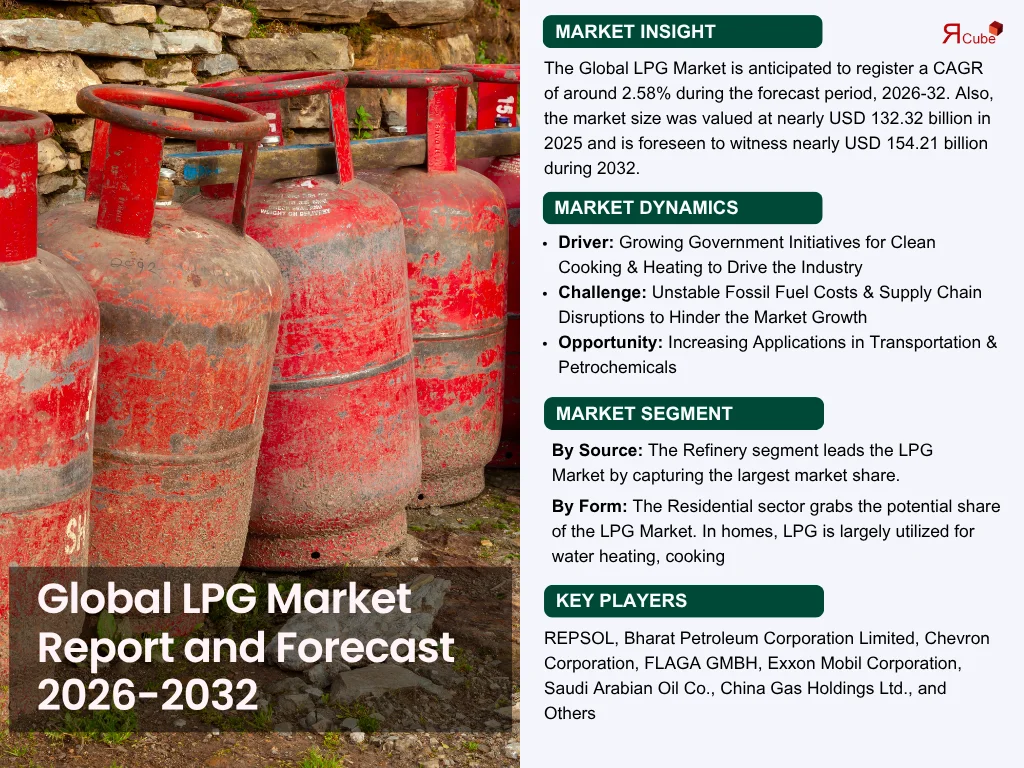 LPG Market