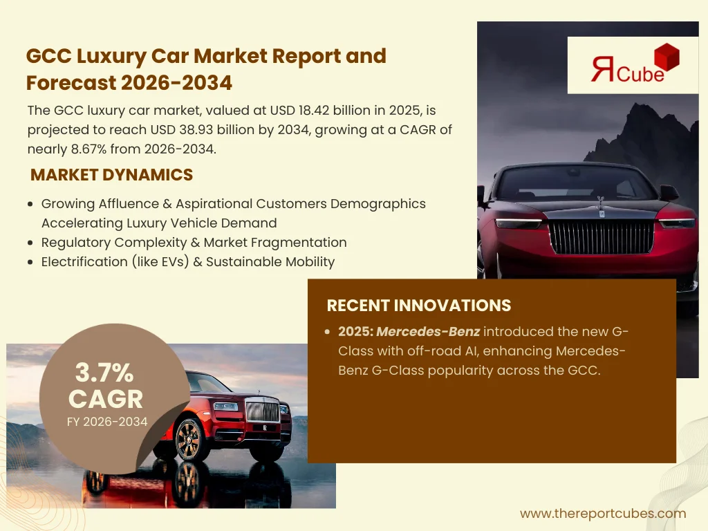 GCC Luxury Car Market Report and Forecast 2026-2034
