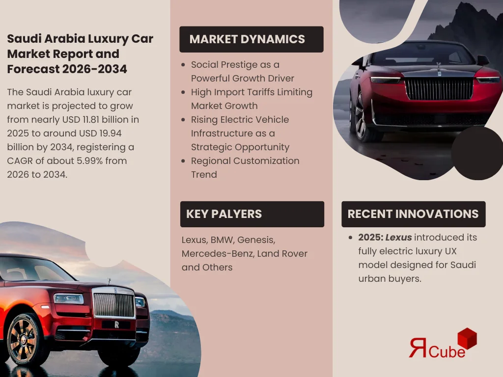 Saudi Arabia Luxury Car Market Report and Forecast 2026-2034