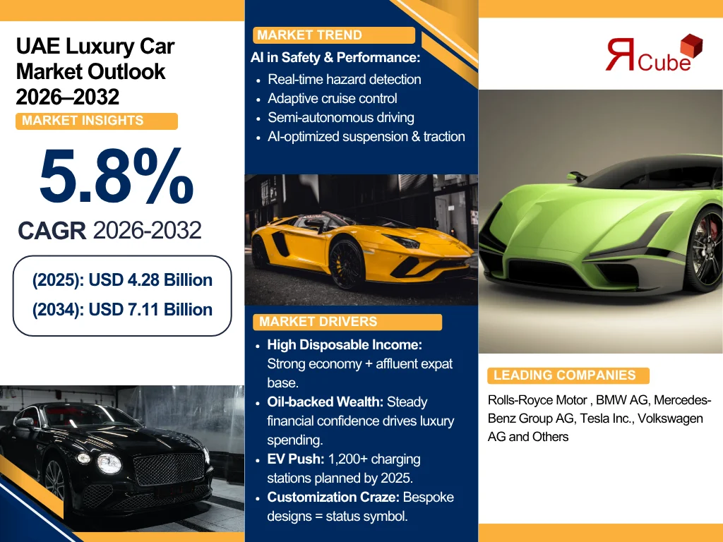UAE Luxury Car Market Report and Forecast 2026-2032