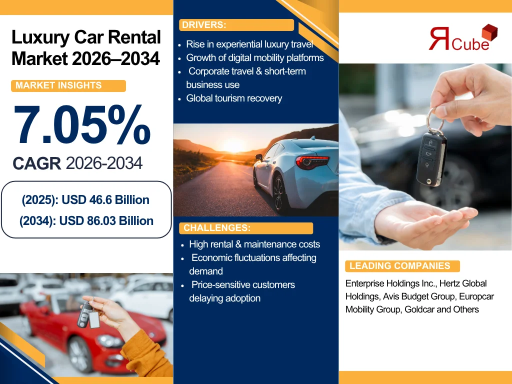 Global Luxury Car Rental Market Report and Forecast 2026-2034