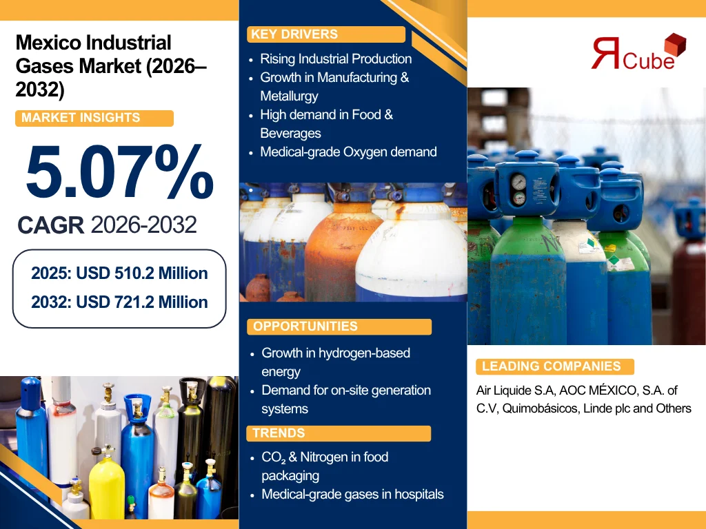 Mexico Industrial Gases Market Report
