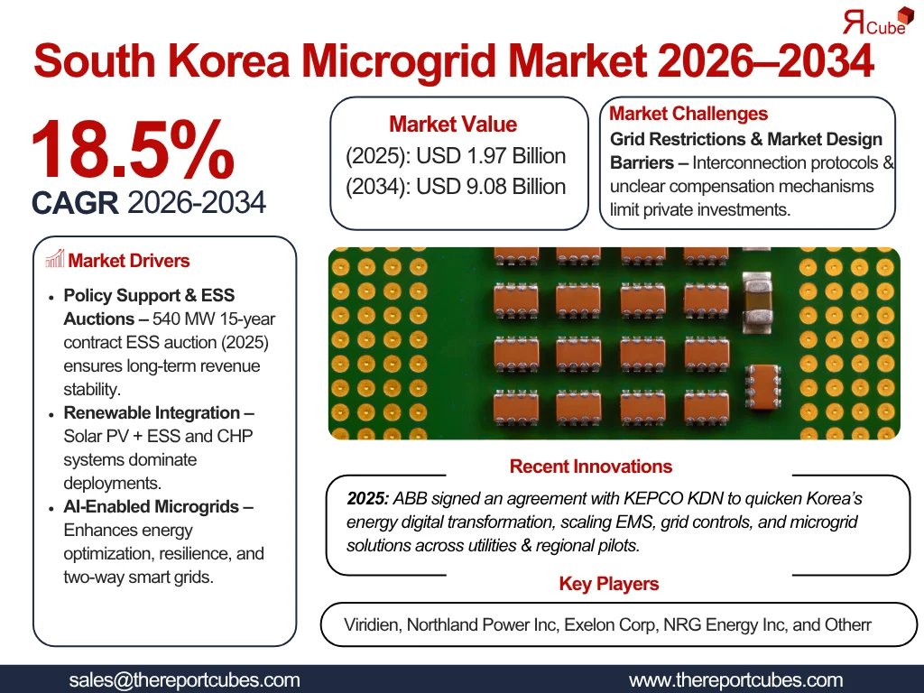 South Korea Microgrid Market Report and Forecast 2026-2034