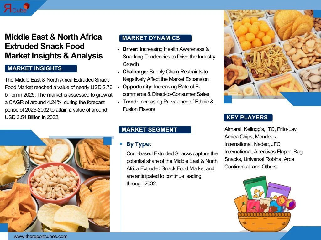 Middle East & North Africa Extruded Snack Food Market Report and Forecast 2026-2032