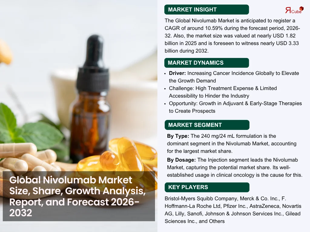 Global Nivolumab Market Report, and Forecast 2026-2032