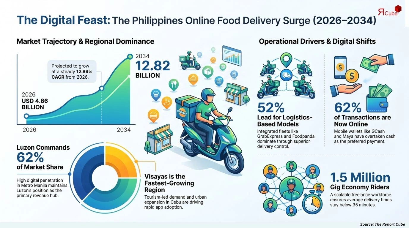 Philippines Online Food Delivery Market Report